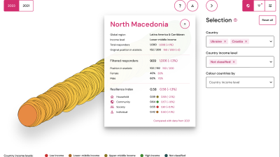 A screenshot  of the new edition of the Resilience Index, which includes the insights from both the 2023 and 2021 Poll.
